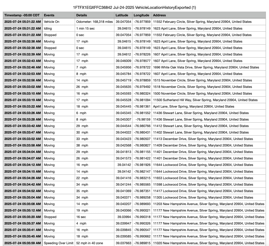 A sample exported location history report showing columns for timestamp, events, details, latitude, longitude, and physical address. Each row lists a vehicle’s movement data with specific street addresses in Atlanta, Georgia.